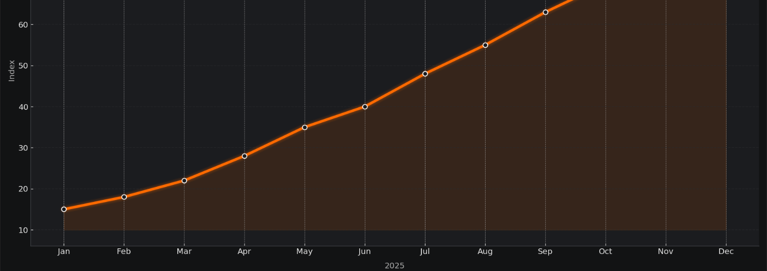 Nexus Market growth chart showing exponential increase in users and listings over time
